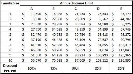 Financial Resources - Judson Center